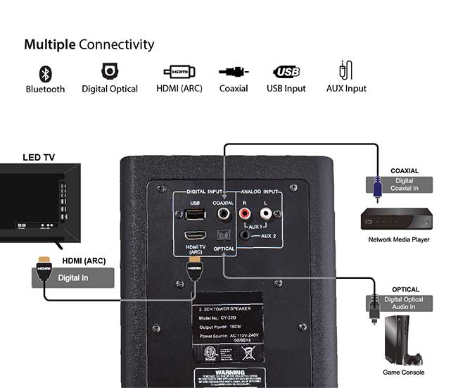 TS100 DOLBY Bluetooth 200W Tower Speakers Black