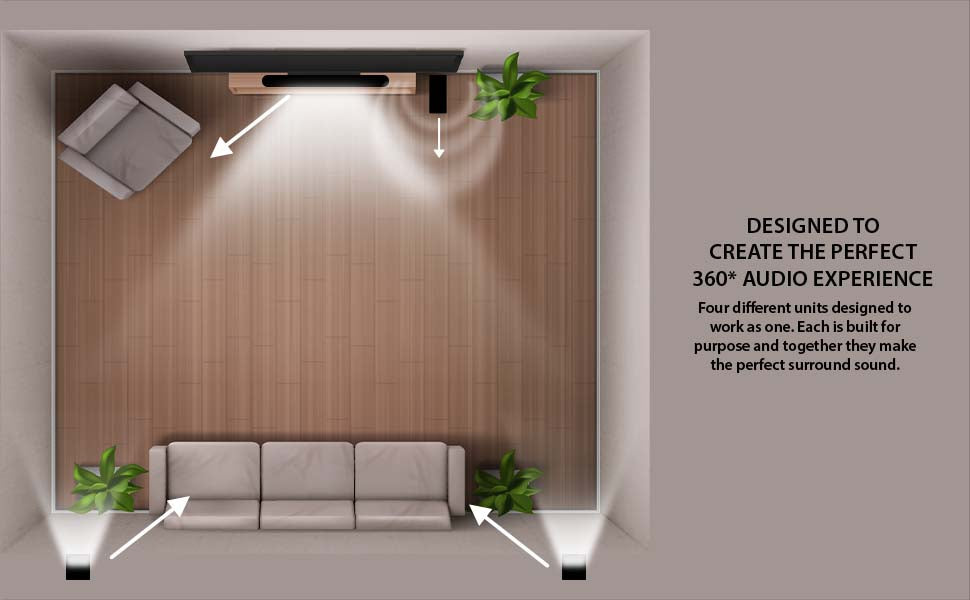 360° Surround Sound