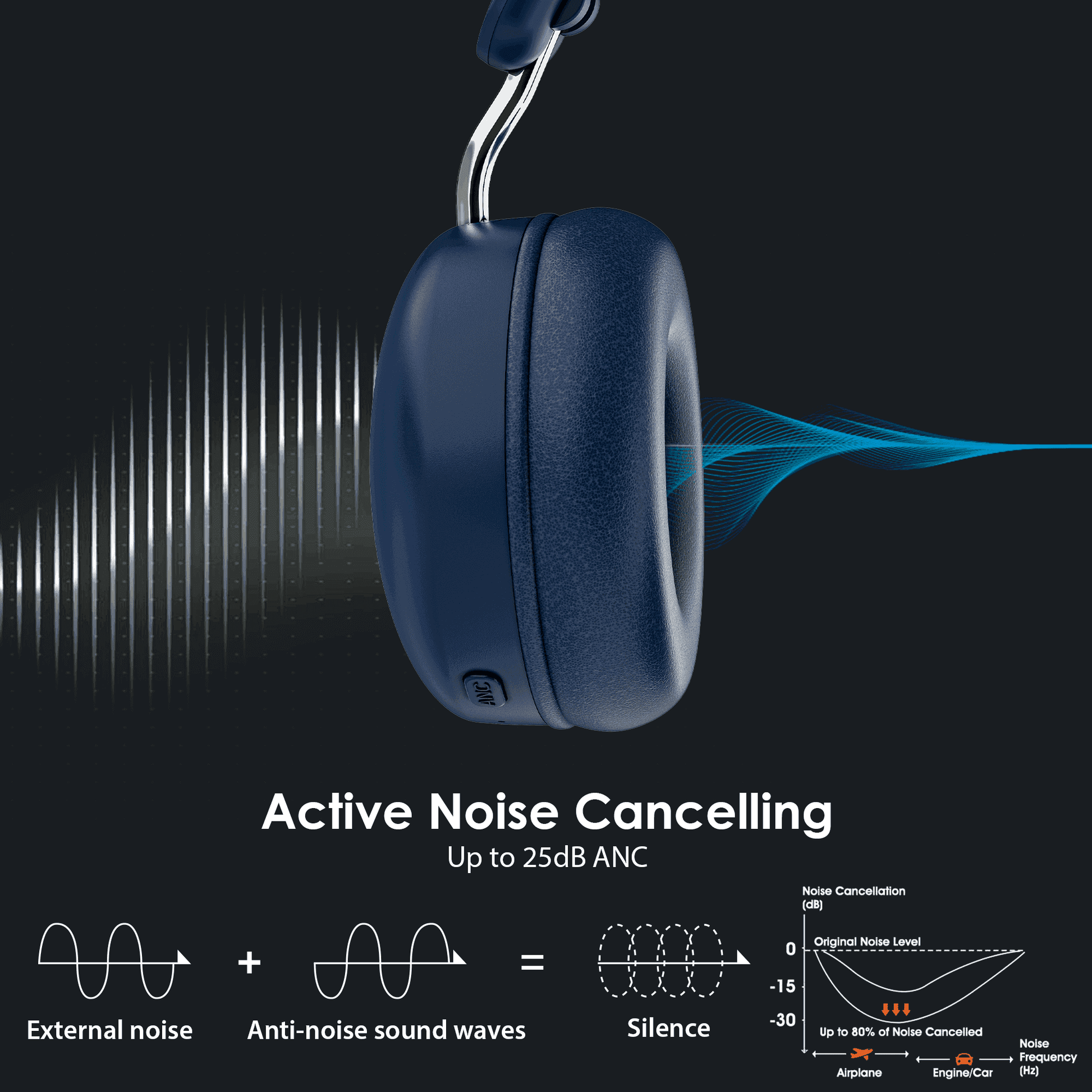 BH51 ANC Best Wireless Bluetooth Headphones, 40mm Drivers, Active Noise Cancellation (Blue) - Blaupunkt India